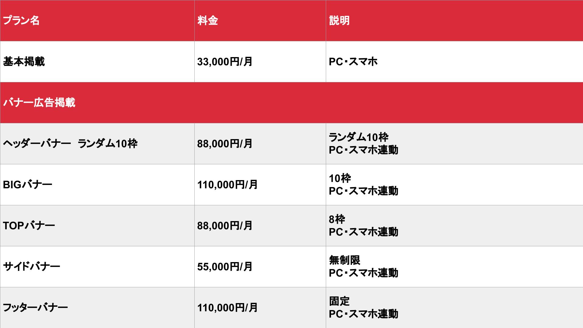 Escorts Girl Japan_プラン_料金表